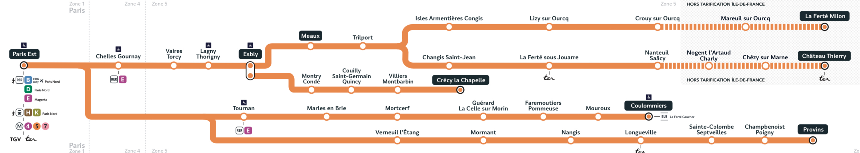 Ligne P