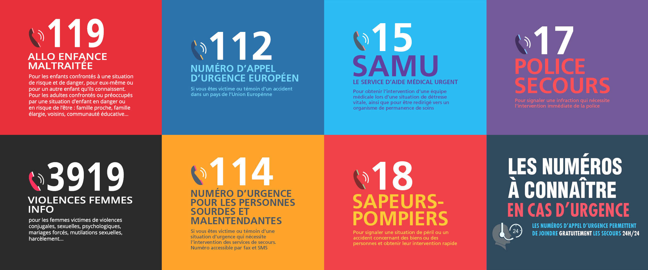 Numéros utiles