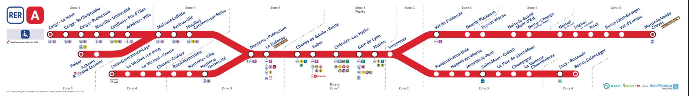 RER A