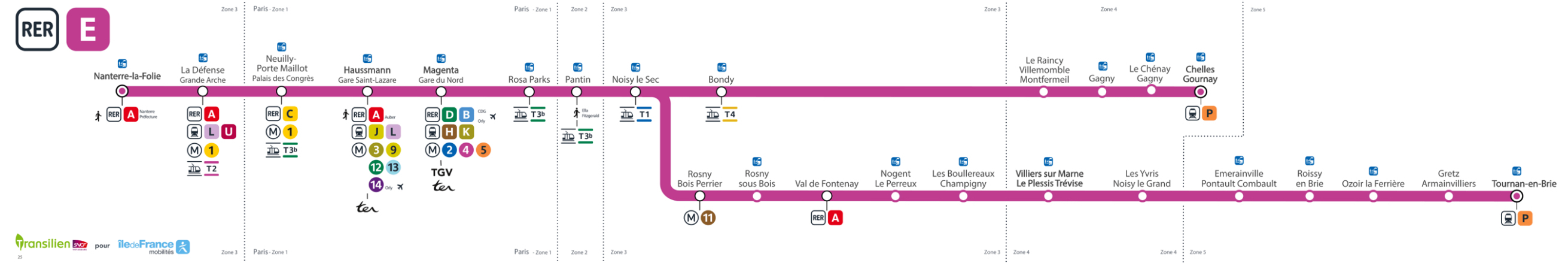 RER E